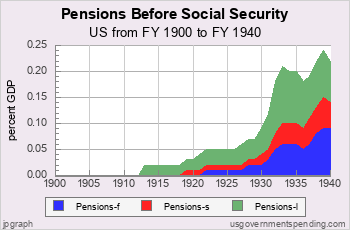 Pension Spend Before Social Security