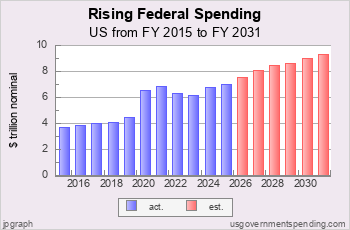Rising Federal Spending