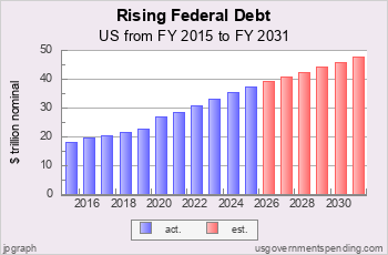Rising Federal Debt